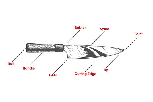Anatomie d'un couteau de chef